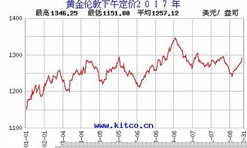 金价行情2017_金价行情2023年