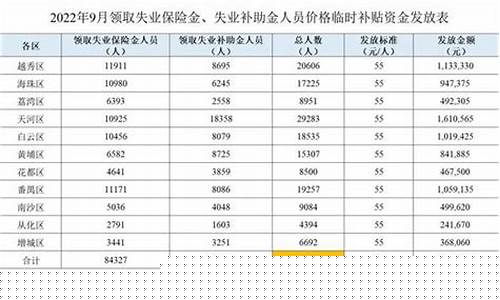 发放失业金价格补贴_失业价格补贴206元