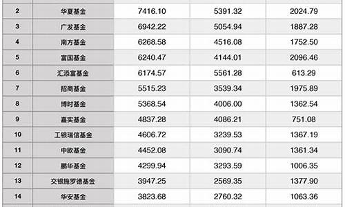 权益类基金价值股_权益类基金最适合配置