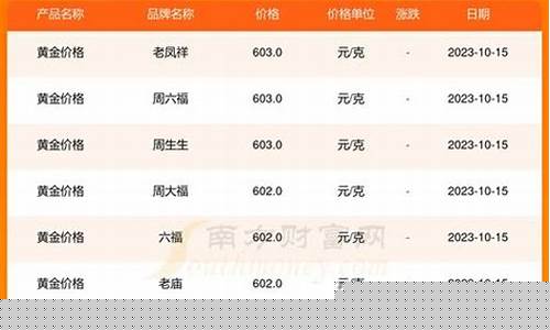 2021年五个九的黄金多少钱一克_五个九的金价是多少一克
