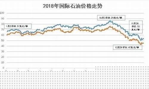 布伦特国际原油价格最新行情_布伦特国际原油价格最新行情走势
