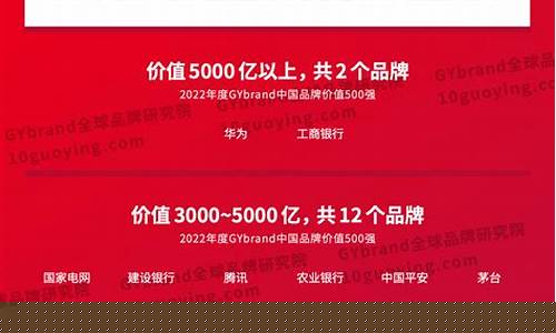 中国投资基金价值_中国基金投资领域有哪些?