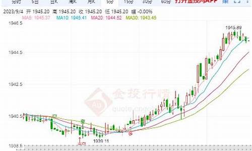 金价突破1945_金价突破742元每克