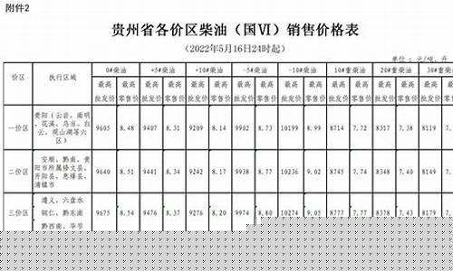 贵州石化油价今天多少_贵州石化油价今天