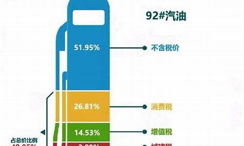 美国油价是按什么_美国油价是按什么计算的