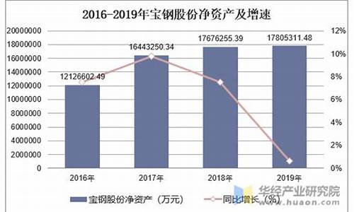 宝钢股份600019金价_宝钢60019股票今天收盘价是多少