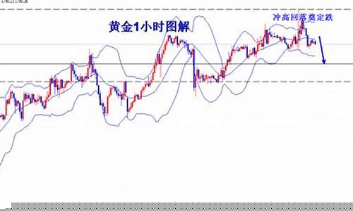 周线金价多少合适_周线金叉意味着什么