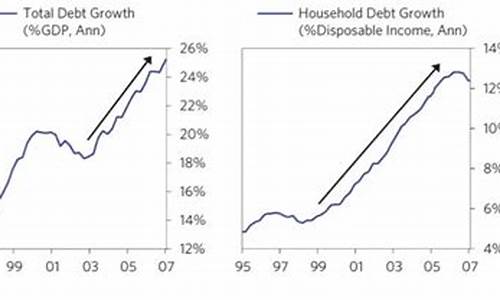 金融危机2008金价_2008年金融危机金银价格