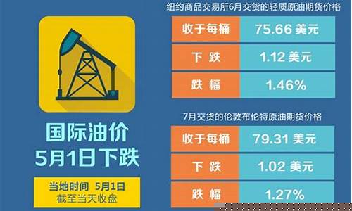 腾讯油价最新行情_腾讯今天走势