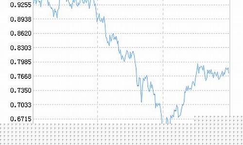 嘉实海外基金今日价格_嘉实海外基金价格