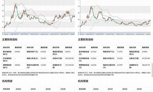 股市基金价格查询_股市基金价格查询网