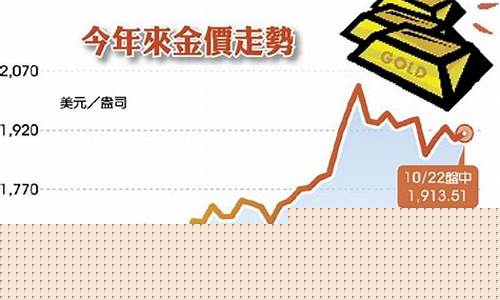 明年黄金价格走势分析_明年金价2300美元