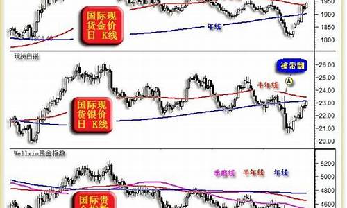 金价暴跌怎么回事_金价反弹逾300