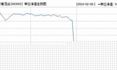 483003基金价格_483003基金今天净值查询483003