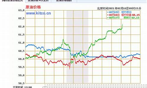 油价涨到多少了_油价总共涨了多少倍