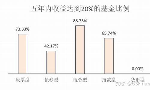 股市里的闲散资金如何投资_闲散资金价值投资