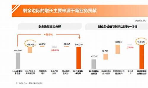 中国平安投连基金价格_平安投资连接基金价格