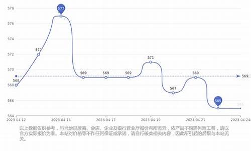徐州黄金价格一览表_2017江苏徐州金价