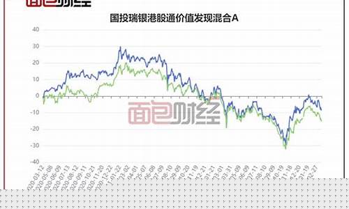 国投瑞银基金价值_国投瑞银基金规模
