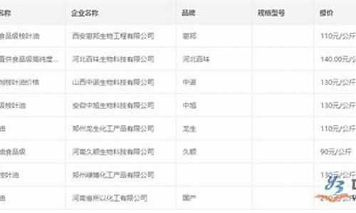 桉叶油价格2021年_贵州省桉叶油价格行情
