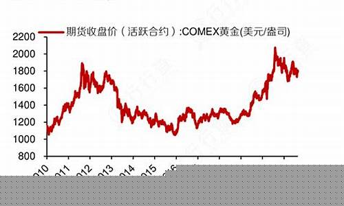 如何查各地金价情况查询_在哪里查实时金价