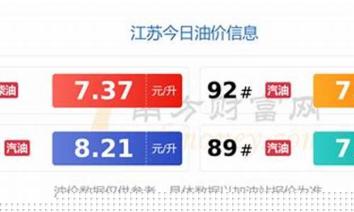 今天杞县油价多少_杞县汽油价格