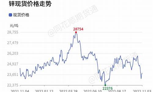 2017年锌合金价格_2018年锌合金价格