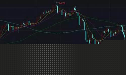怎么查布伦特油价_2021年布伦特油价