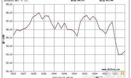 台湾油价对比大陆油价变化_台湾油价比大陆便宜