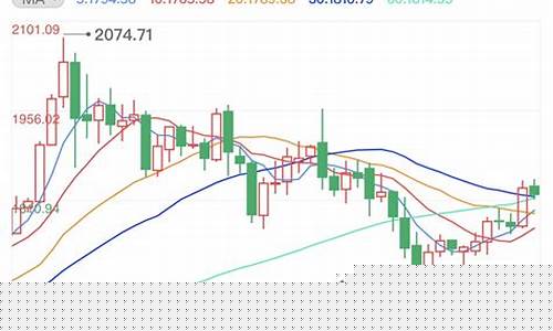 通胀预期下的黄金_通胀预期金价下跌