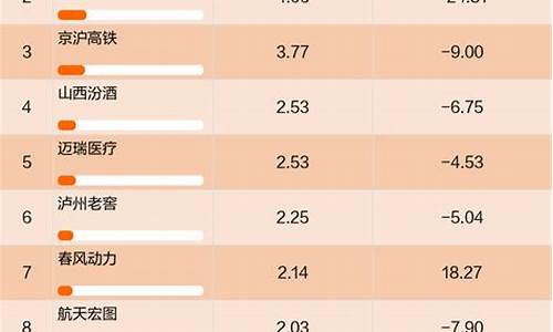 南方天元基金价值怎么样_南方天元基金价值