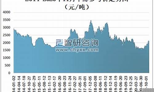 甲醇期货油价走势_甲醇期货今日走势