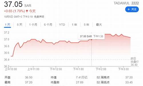 沙特下调油价的原因_沙特降低多少油价