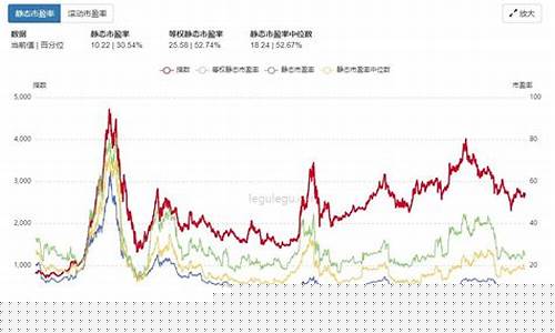 金价偏高还是偏低_金价高点