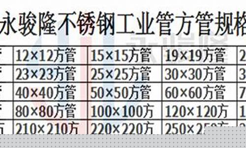滨州口碑好的五金价格行情走势_滨州口碑好的五金价格行情