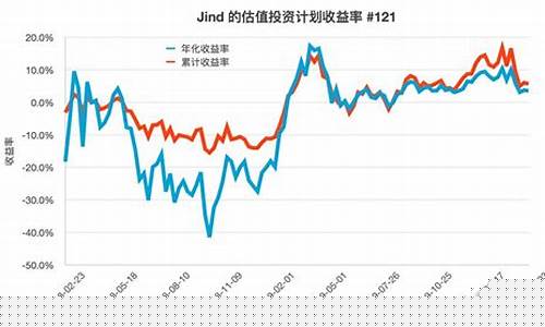 资金价格用什么衡量_资金的价格