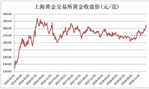 金价倒挂计算方式有哪些_金价倒挂计算方式有哪些图片