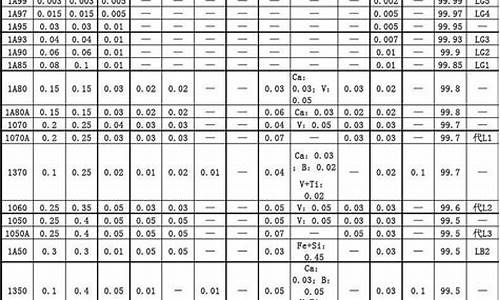 天津机械合金价目表最新图片_天津机械合金价目表最新