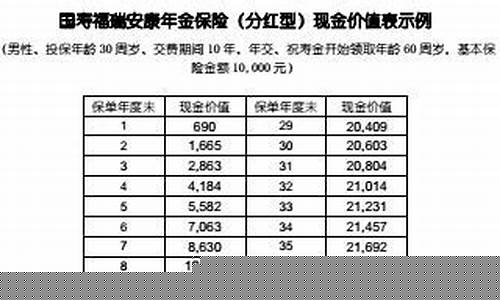 人寿保险 分红型_人寿分红保险年金价值表