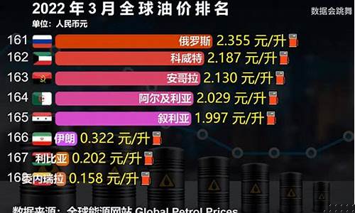 叙利亚油价1块中国油价8块多少钱_叙利亚油价1块中国油价8块