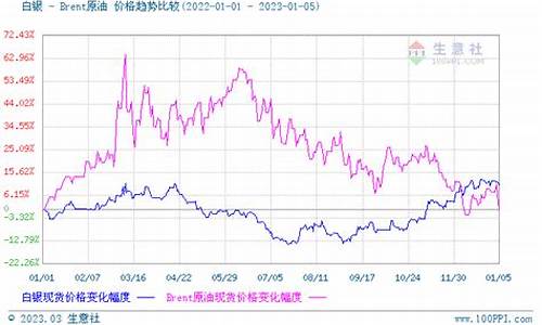 金价白银什么价格_白银黄金的价格