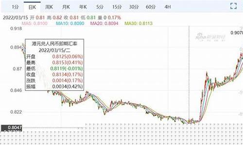 同样类型的基金价格差异大吗_同样类型的基金价格差异
