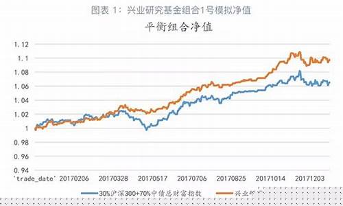 兴业研究基金价格_兴业研究基金价格怎么样