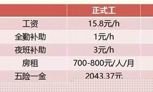 麦当劳的五险一金是每个月扣多少钱_麦当劳五险一金价格