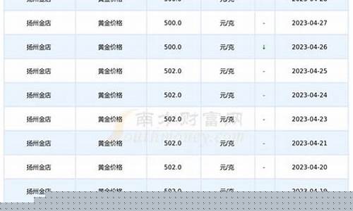 扬州金价哪家便宜点_扬州在哪买金店最好