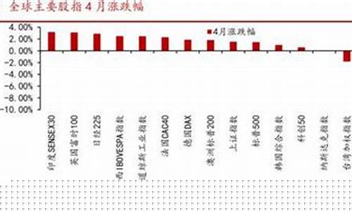 金价有望先抑后扬吗_金价有望先抑后扬