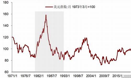 美元指数回落金价_美元指数回落金价会涨吗