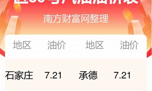 河北定州油价优惠_河北定州油价优惠政策