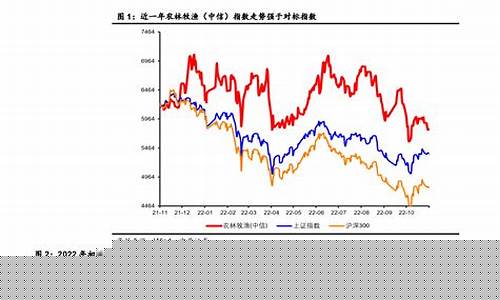农林牧鱼类基金_农林牧渔基金价值分析报告