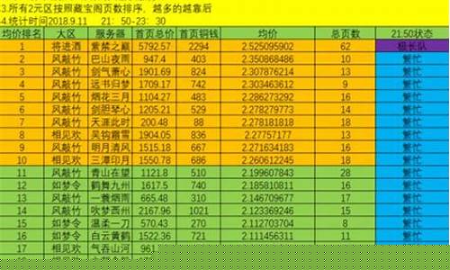 2022藏宝阁金价_藏宝阁最低价格